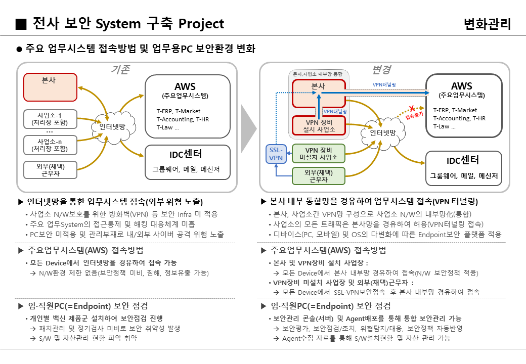 ECORBIT