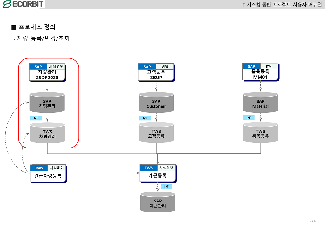 ECORBIT